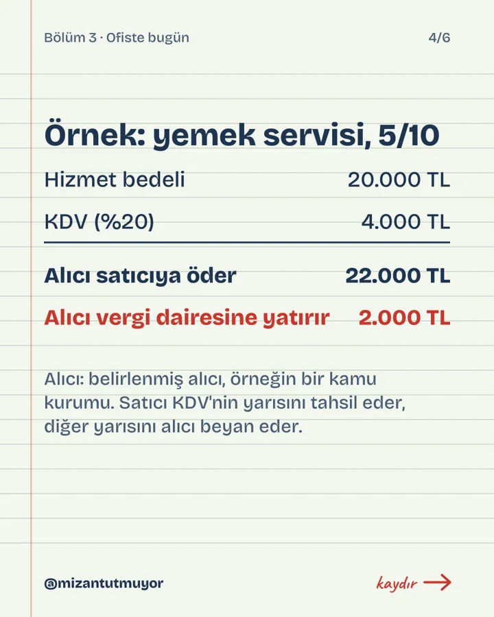 KDV tutuklandı, kart 4