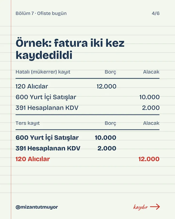 Monitörü ters çevirdim, kart 4